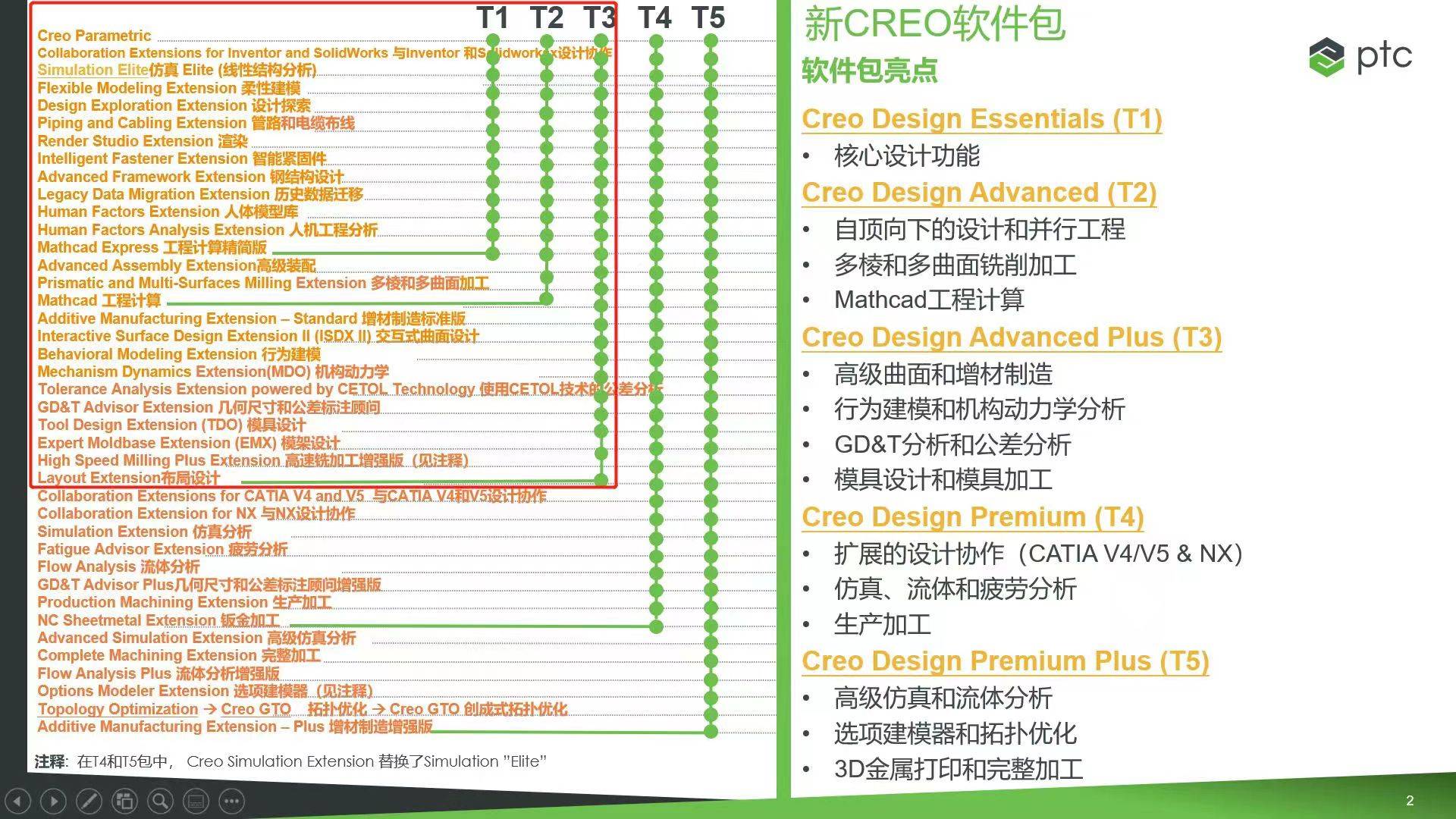 正版皇冠信用网代理_正版Creo软件正版皇冠信用网代理，Creo软件代理，正版Creo常用模块介绍