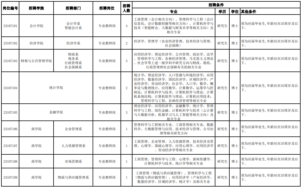 皇冠信用登2代理网址_就业服务 | 新春首发皇冠信用登2代理网址！天津一大大大波单位招人啦！