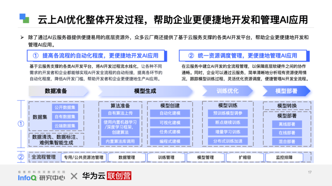 皇冠信用网正网_产业互联网正当时：《互联网行业再进化 — 云上 AI 时代》白皮书发布