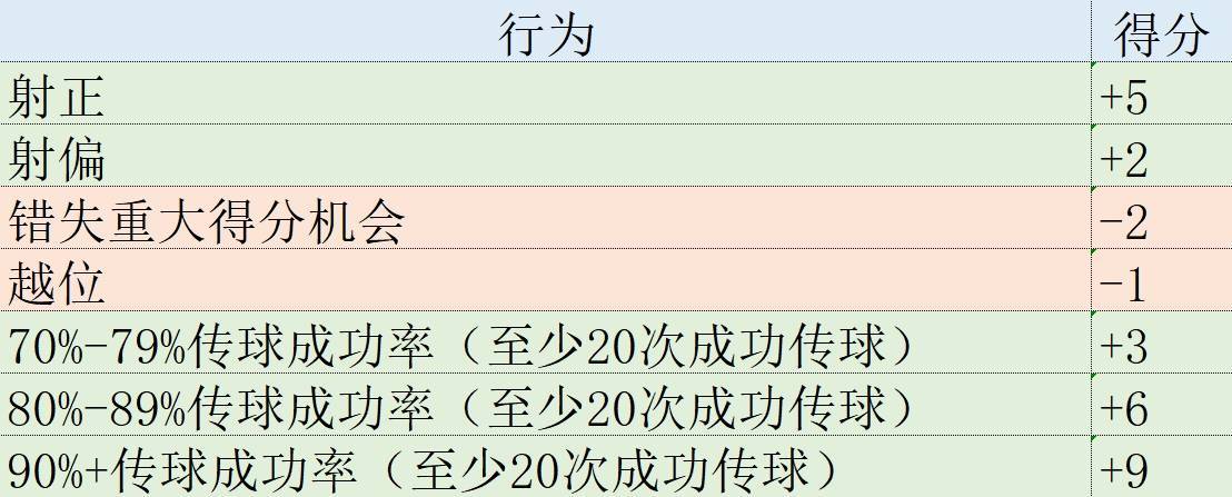 皇冠代理登1,2,3_欧冠表现分：哈兰德第1姆巴佩升第2皇冠代理登1,2,3，福登3罗德里戈4拜仁集体低迷