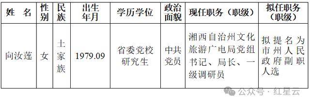 皇冠信用網会员开户申请_拟任39名干部公示