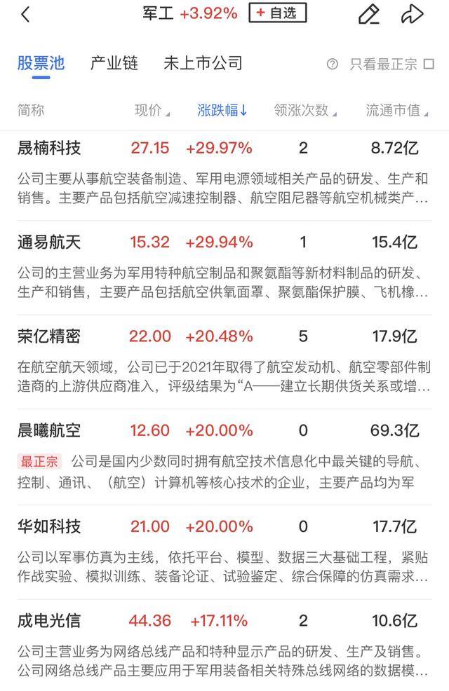 皇冠信用出租代理_午报创业板指飙涨4%！大金融、科技联袂爆发皇冠信用出租代理，两市百余股涨超10%