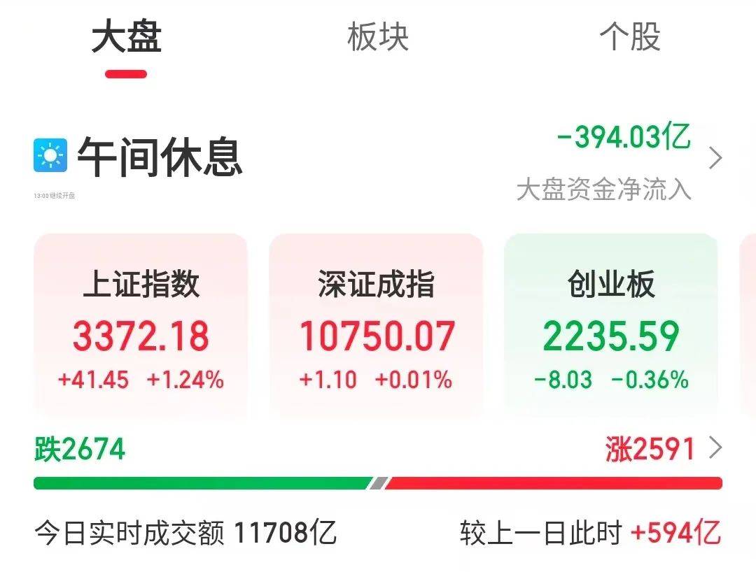 皇冠信用網押金多少_央行“降息”皇冠信用網押金多少，证监会重磅！A股新信号！