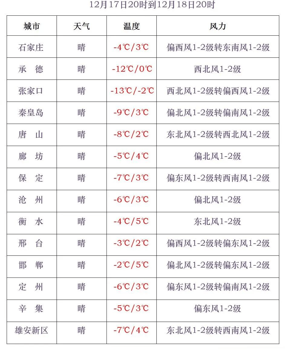 皇冠信用网怎么租_冷҈ 冷҈ 冷҈皇冠信用网怎么租！石家庄将迎小雪+降温！时间就在……