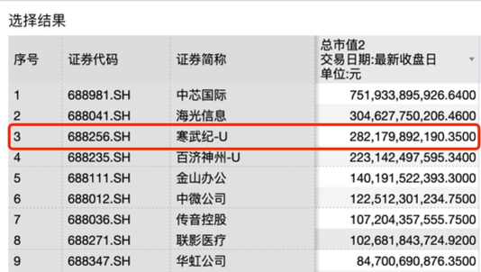 welcome皇冠注册_近3万股民嗨了！股价飙涨到675元welcome皇冠注册，市值突破2800亿元，南昌首富陈天石身家跟着暴涨至800亿元！