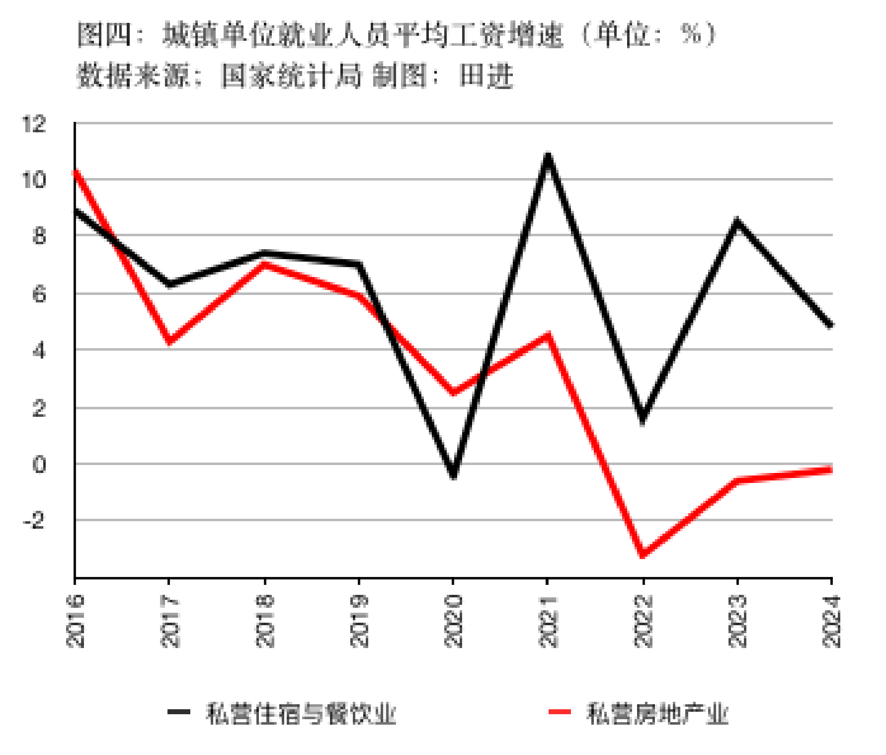 WNBA比分_私营、非私营单位平均工资差距连续十五年扩大