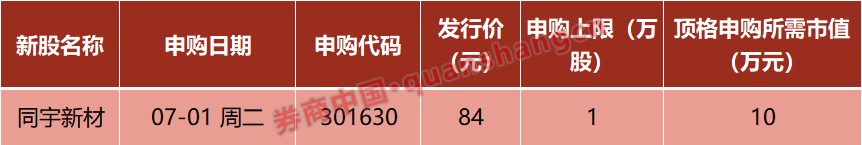 诺伍德火焰 v 森林维尔老鹰队_A股诺伍德火焰 v 森林维尔老鹰队，重大调整！国常会，重磅定调！证监会：7月1日起施行！影响一周市场的十大消息