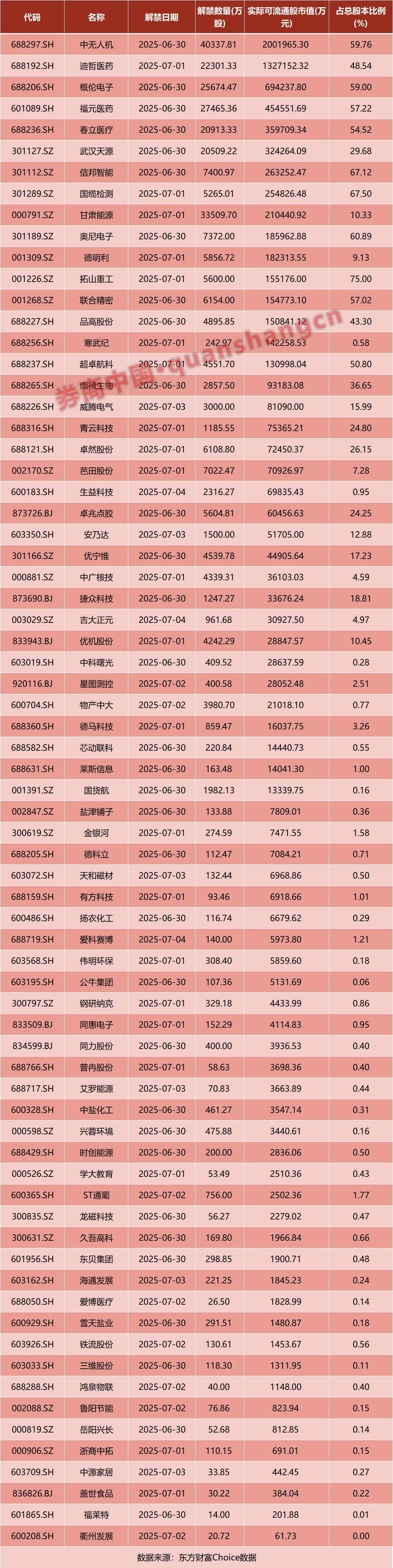 诺伍德火焰 v 森林维尔老鹰队_A股诺伍德火焰 v 森林维尔老鹰队，重大调整！国常会，重磅定调！证监会：7月1日起施行！影响一周市场的十大消息