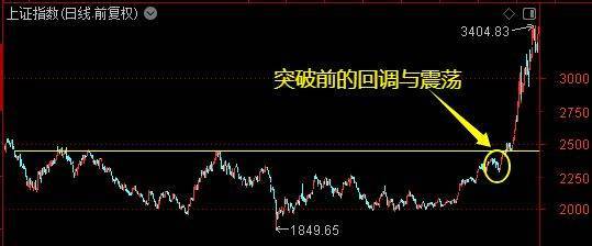 皇冠皇冠信用网会员注册_牛市主升浪开启了？别急皇冠皇冠信用网会员注册！珍惜布局的黄金时期——道达对话牛博士