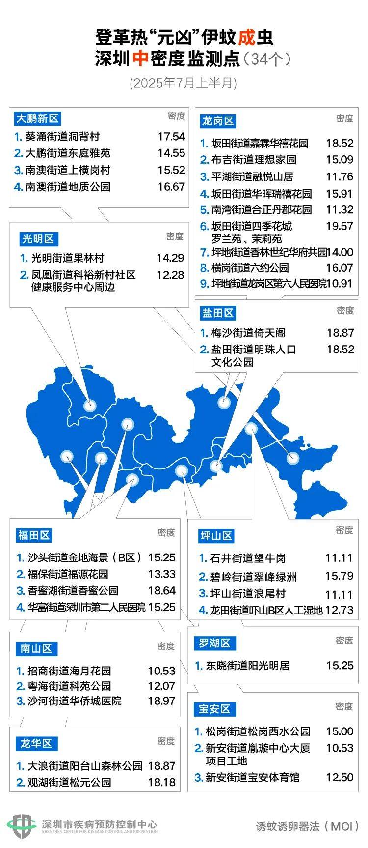 皇冠信用网登2代理_风险增大皇冠信用网登2代理！深圳疾控：去这247处要小心！张文宏首次发声