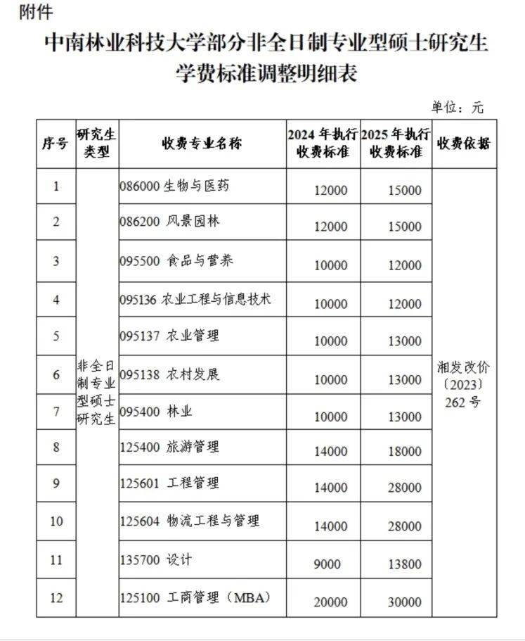 皇冠信用盘在线申请_“拿到录取通知书皇冠信用盘在线申请，才发现学费从1.4万元涨到2.8万元”，高校最新回应