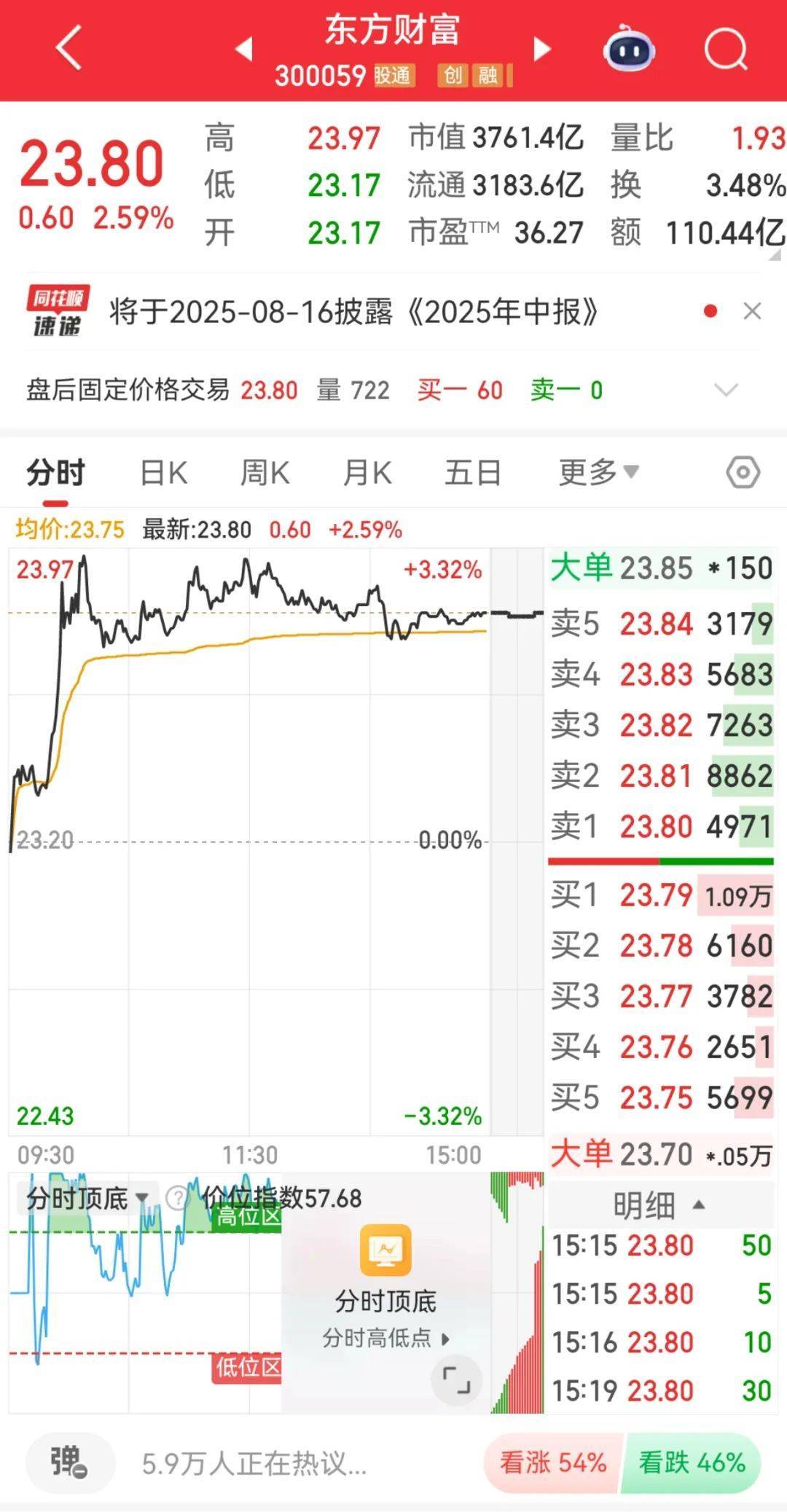 皇冠信用网在线注册_300059皇冠信用网在线注册，全市场第一！成交超百亿