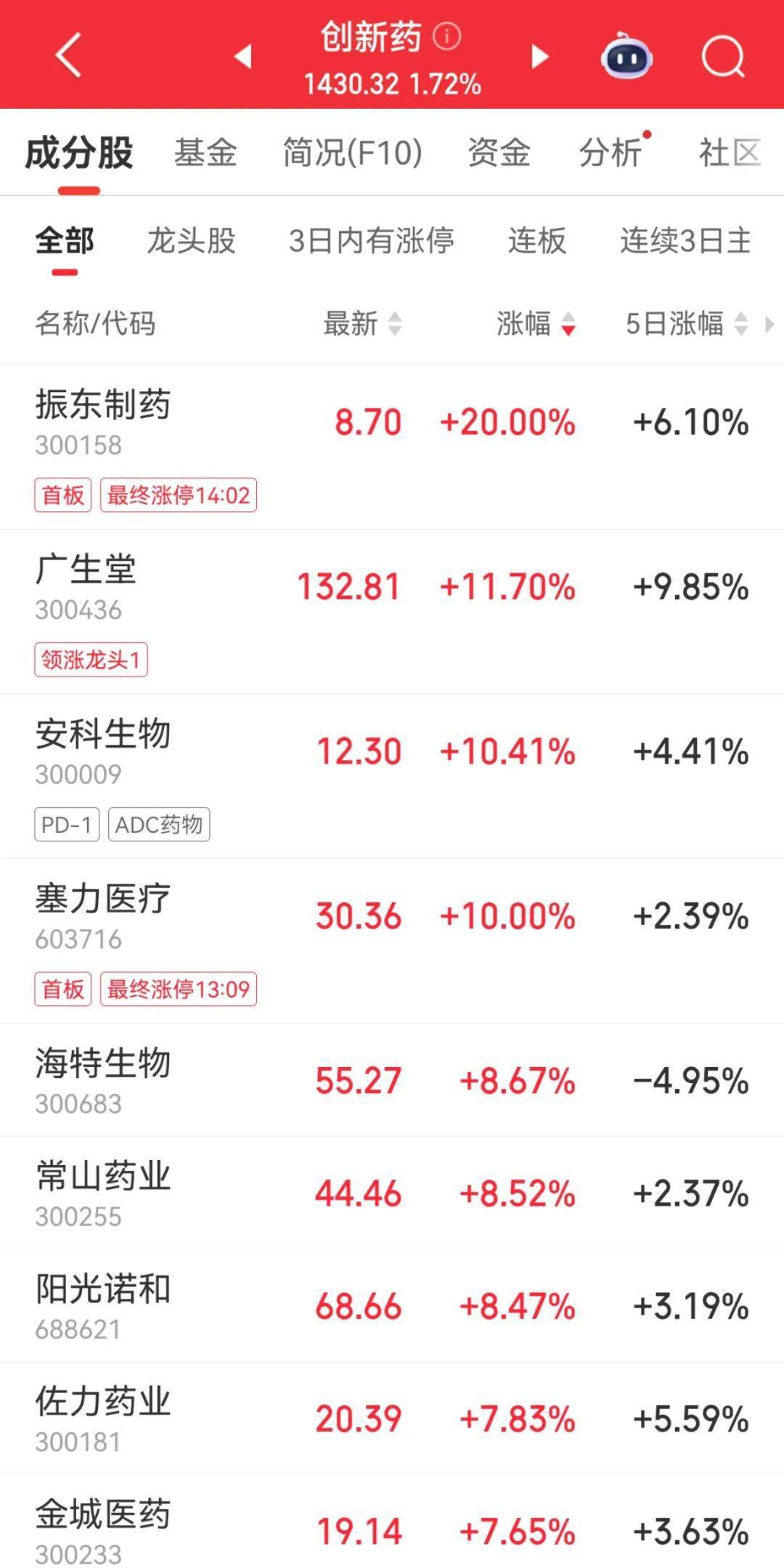 皇冠信用网在线注册_300059皇冠信用网在线注册，全市场第一！成交超百亿