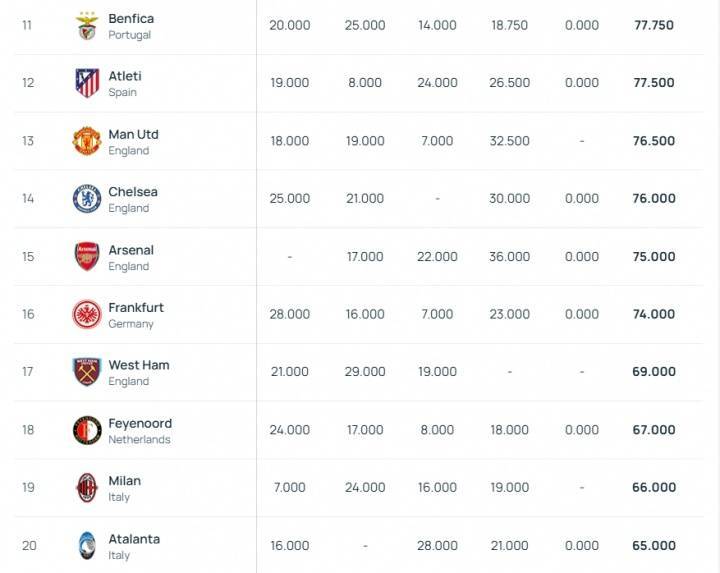 皇冠信用網结算日是哪天_将定分档最新欧足联系数：皇马&amp;拜仁&amp;国米前3 魔车厂第13-15