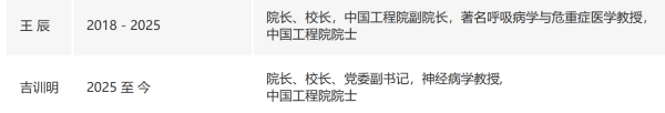 网上买球怎么买_吉训明任北京协和医学院院校长网上买球怎么买，王辰不再担任