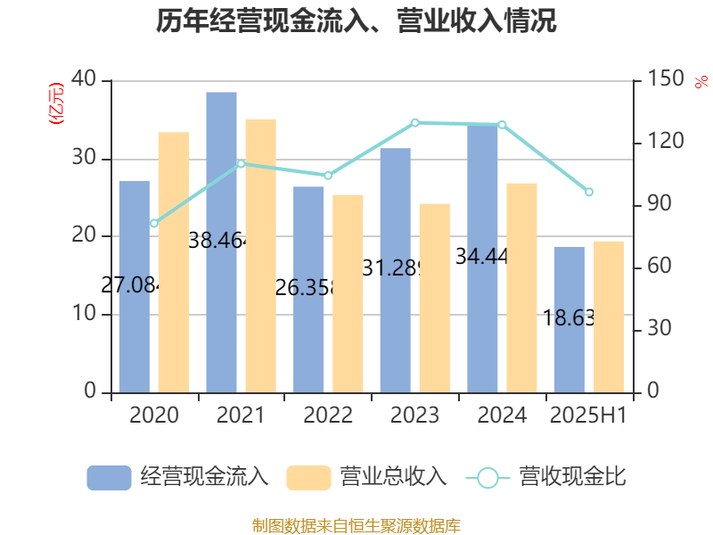 冰岛超级联赛_高德红外：2025年上半年净利润1.81亿元 同比增长906.85%