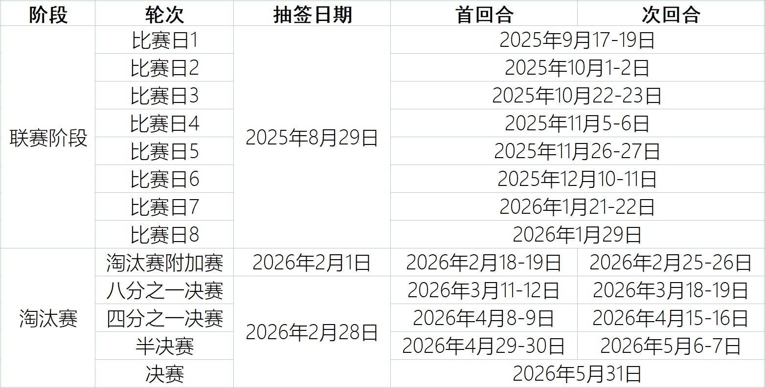 格里姆斯比vs曼联
_25-26赛季欧冠联赛阶段抽签实时更新
