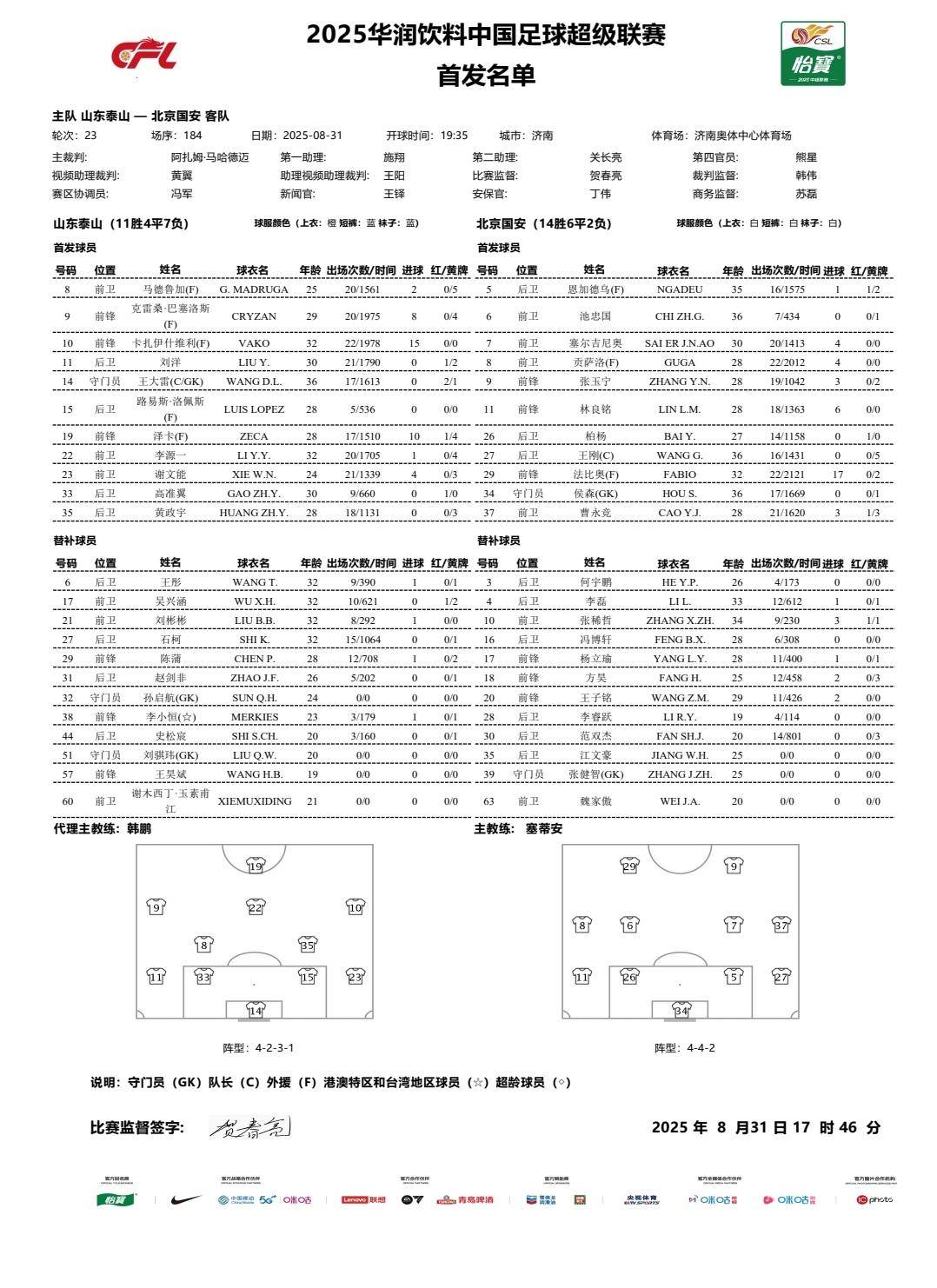 悉尼奥林匹克vs APIA莱洽德_中超|鲁京对决首发阵容出炉悉尼奥林匹克vs APIA莱洽德，泽卡伤愈首发出场，史松宸替补