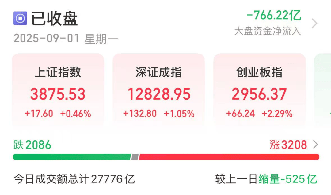 维京vs洛辛堡_000851维京vs洛辛堡，连续16个一字跌停，跌破1元/股！业绩超预期+社保基金重仓股出炉，市盈率最低不到6倍