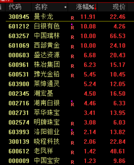 皇冠信用網怎么申请_A股皇冠信用網怎么申请，突发异动！超4000股下跌，原因找到了！