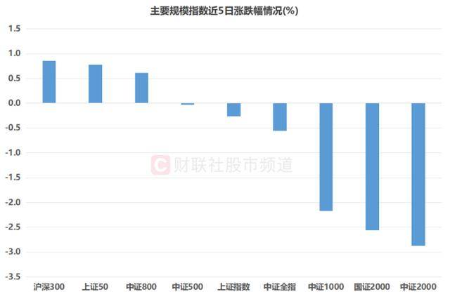 皇冠信用網怎么注册_股价跃升A股第12!“创新药一哥”续创历史新高皇冠信用網怎么注册,这些“明星”大盘也频发力