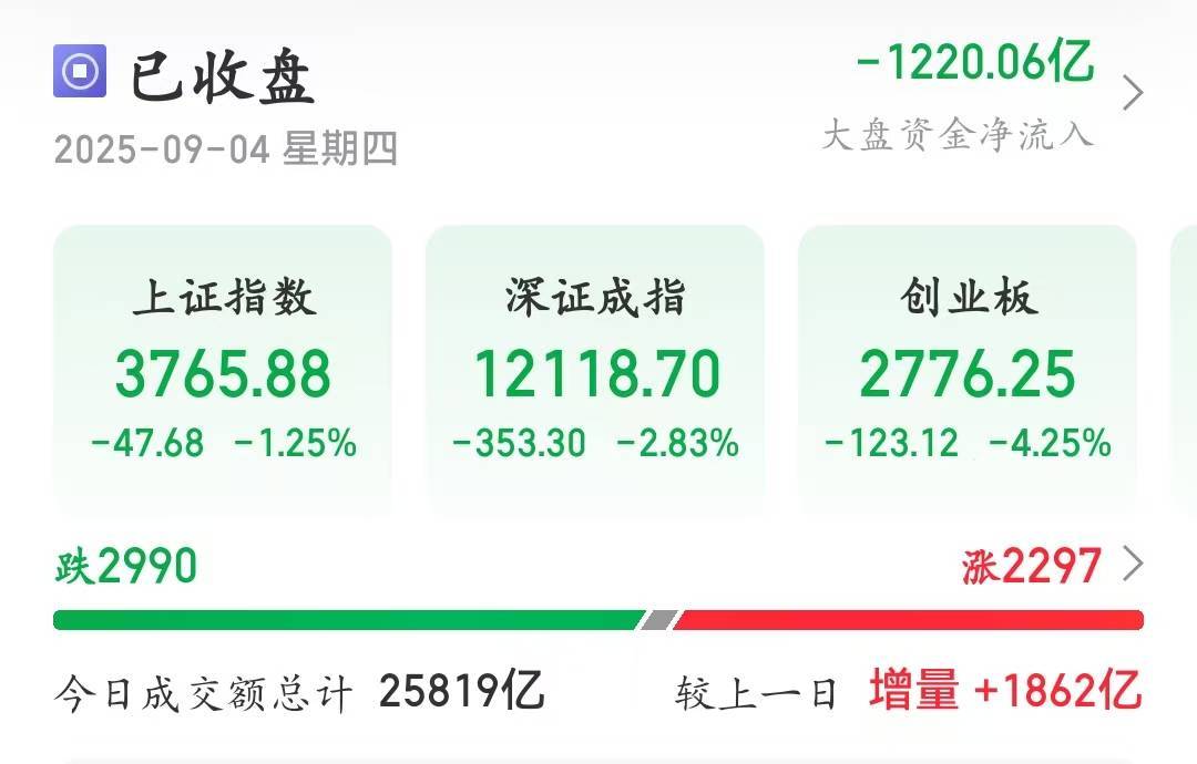 新宿创造vs冲绳_3天跌110点！A股大盘失守3800点新宿创造vs冲绳，尾盘银行股逆市拉升