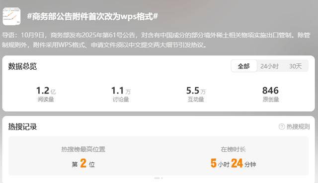 皇冠信用網代理登3_WPS登上热搜背后：金山办公实控人为雷军皇冠信用網代理登3，研发人员平均年薪约38万元