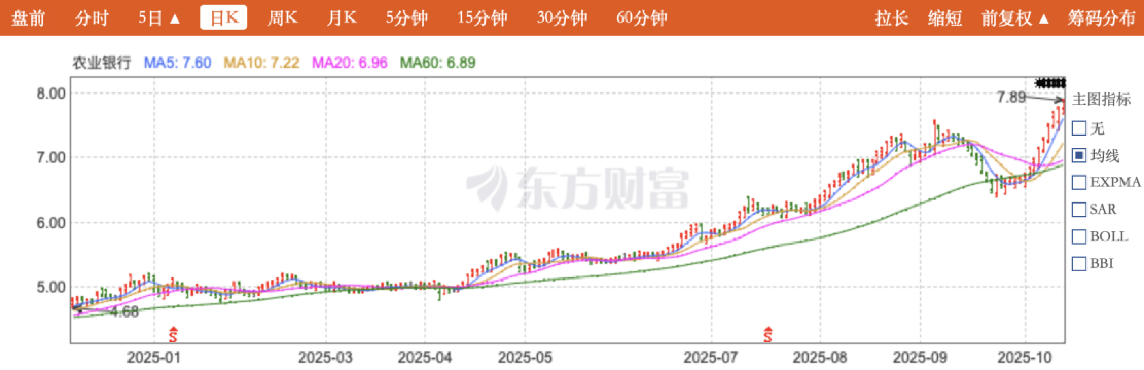皇冠体育App下载_“银伟达”来了皇冠体育App下载，农行股价13连阳之后总市值登顶A股
