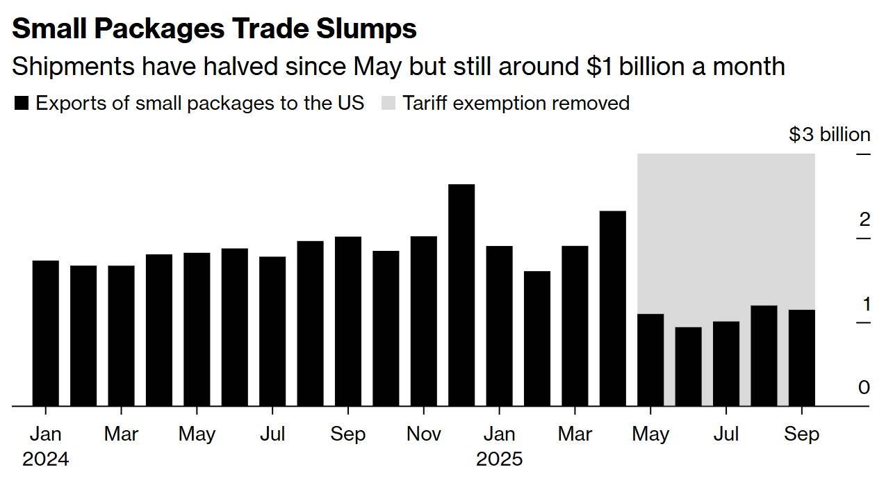 hga030手机登录_美国硬抗关税也得买hga030手机登录，“每天从中国进口额仍有10亿美元”