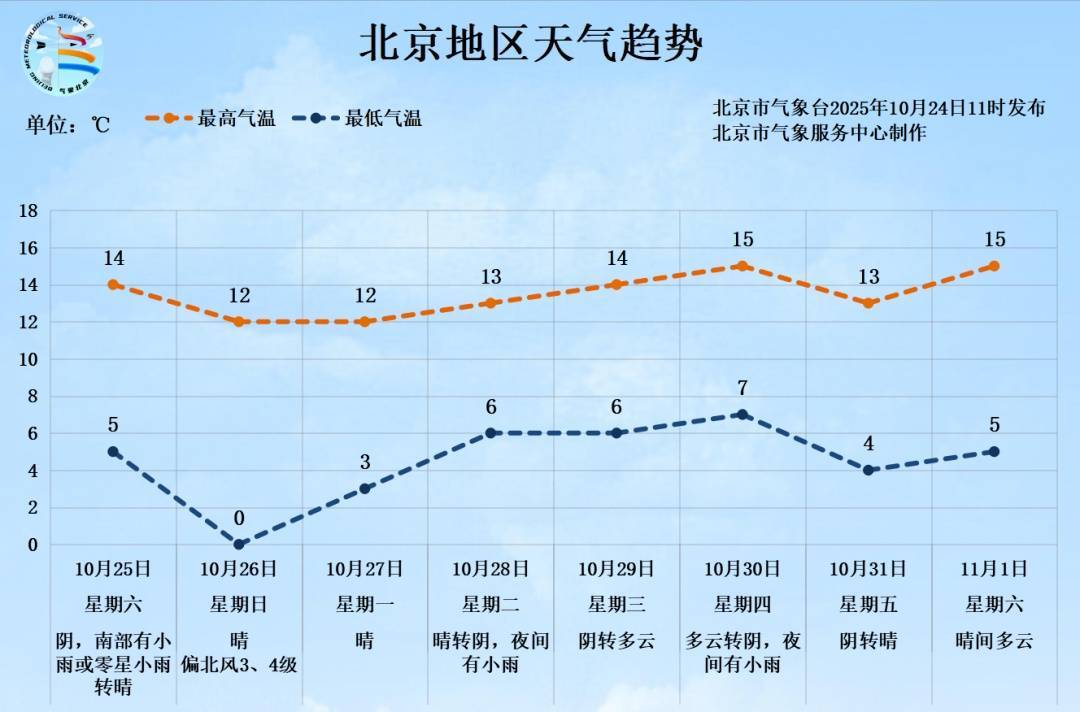 皇冠信用最新地址_北京周末再迎大风+雨雪皇冠信用最新地址，局地雨夹雪！