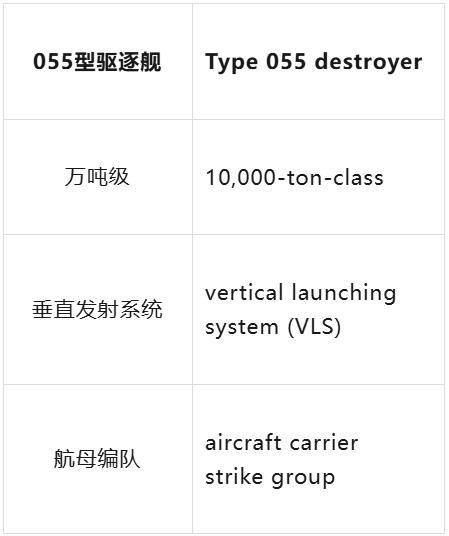 皇冠官网_东风-61洲际导弹、歼-20隐形战机皇冠官网，英语怎么说？