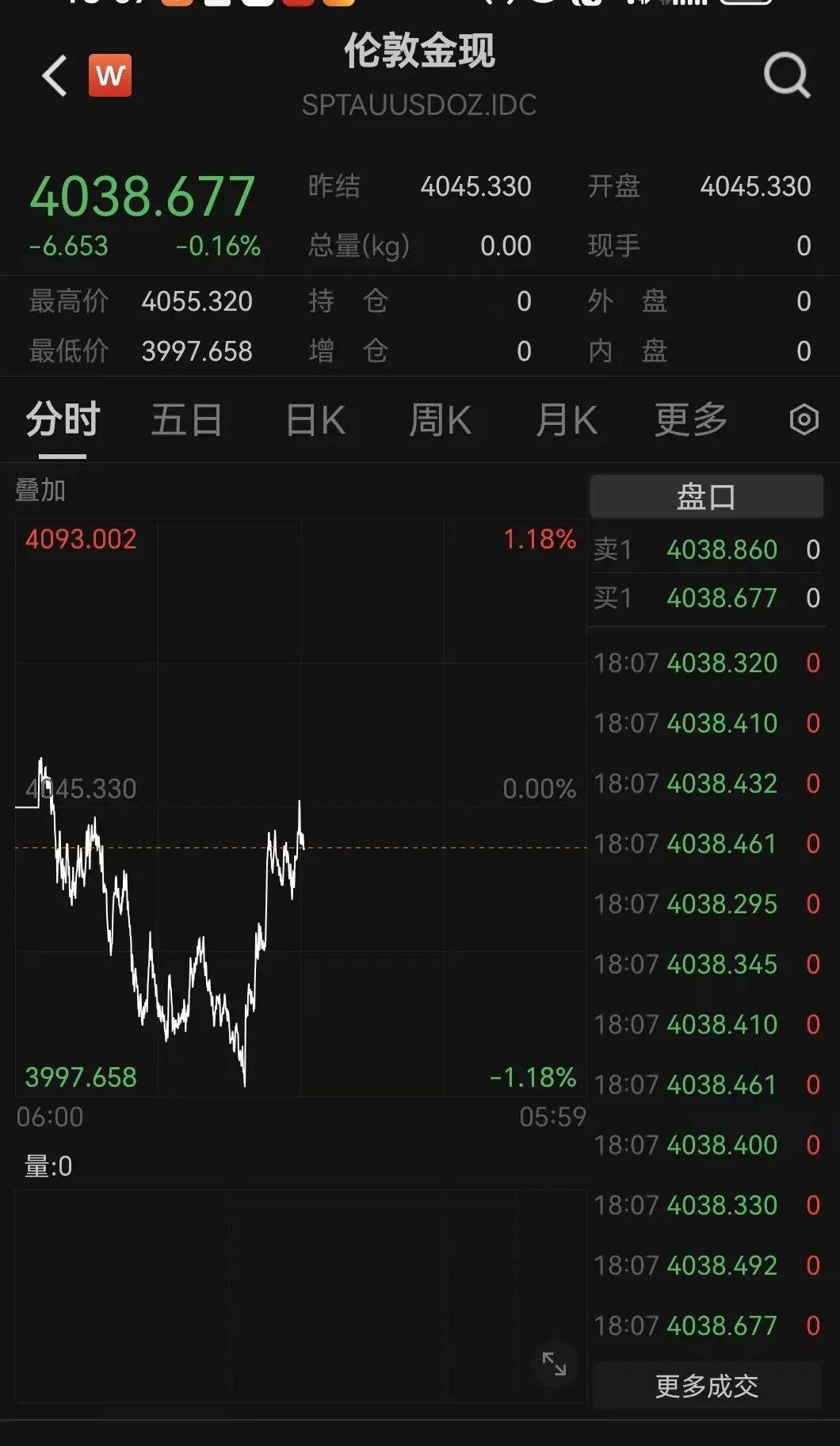 皇冠信用网平台_刚刚！金价皇冠信用网平台，大逆转！美联储，降息大消息！