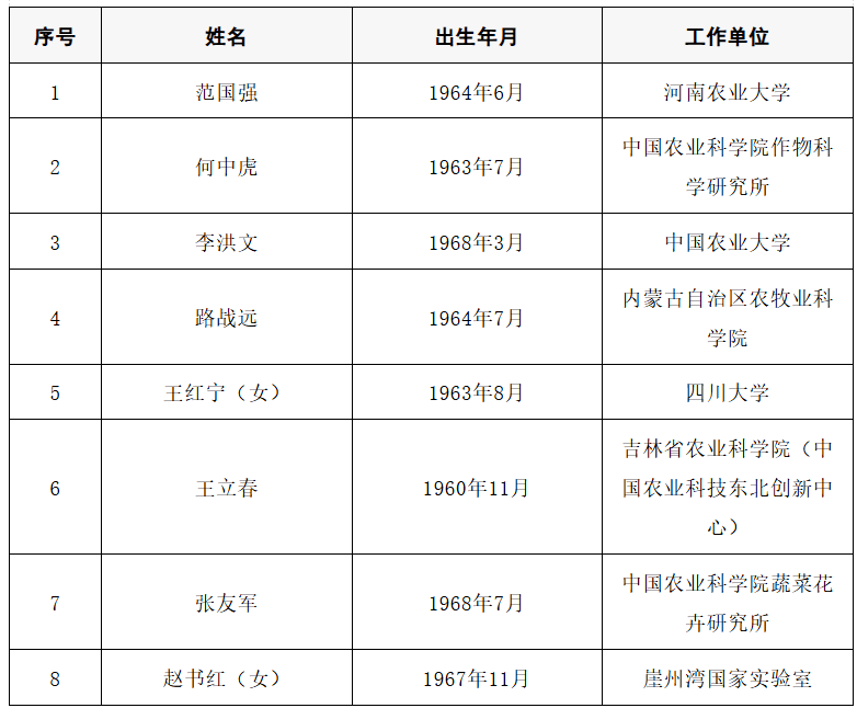 皇冠信用网足球代理_2025年两院院士增选结果公布皇冠信用网足球代理！快来看看上海有哪些科学家、科技专家当选→