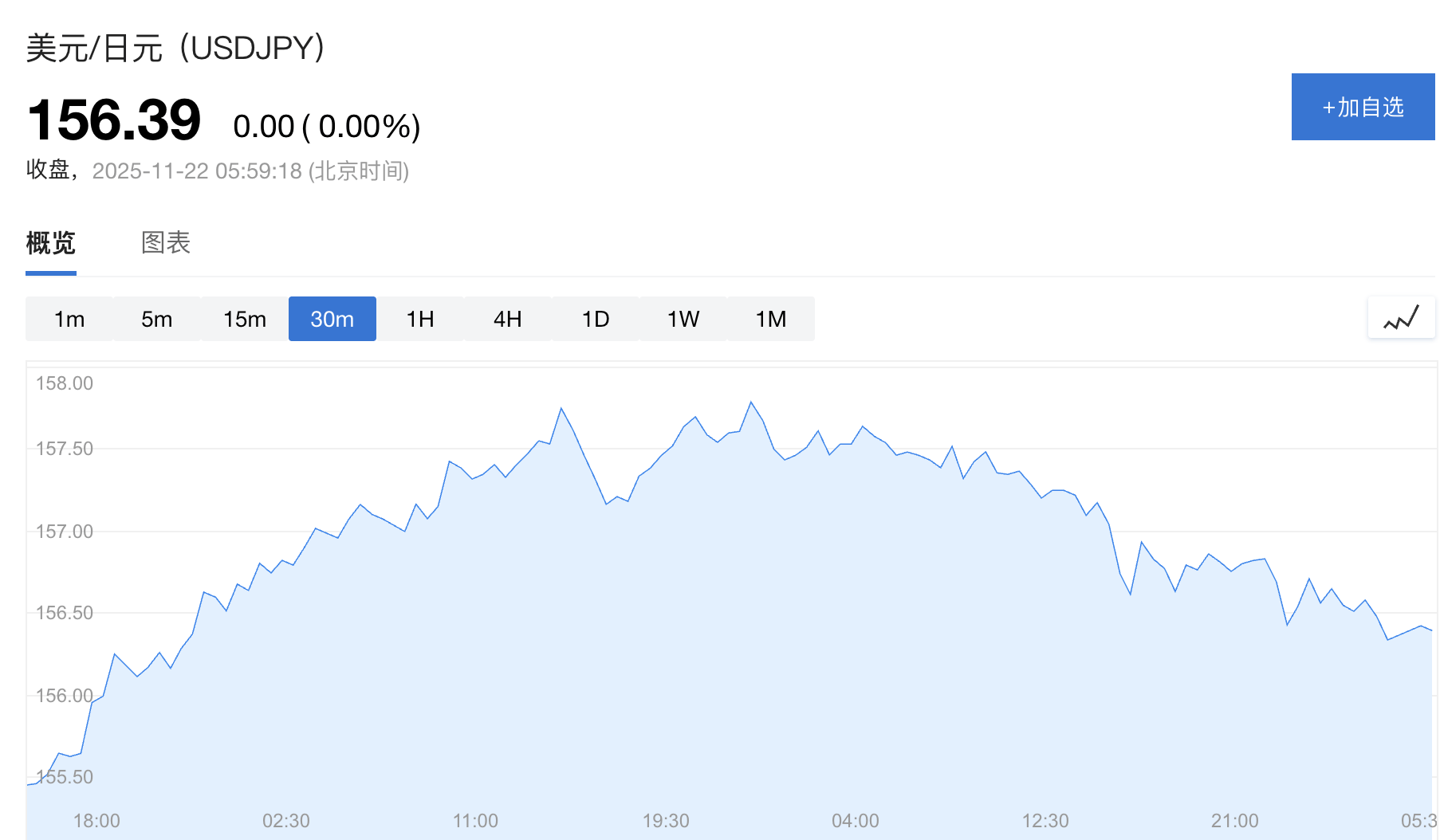 信用网如何申请_日本政府顾问：无需等到160关口信用网如何申请，高市政府将更积极干预日元
