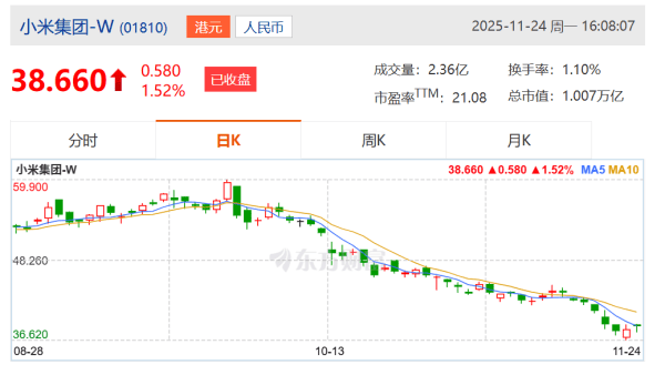 信用平台出租_小米集团：控股股东雷军斥资约1亿港元增持公司股份