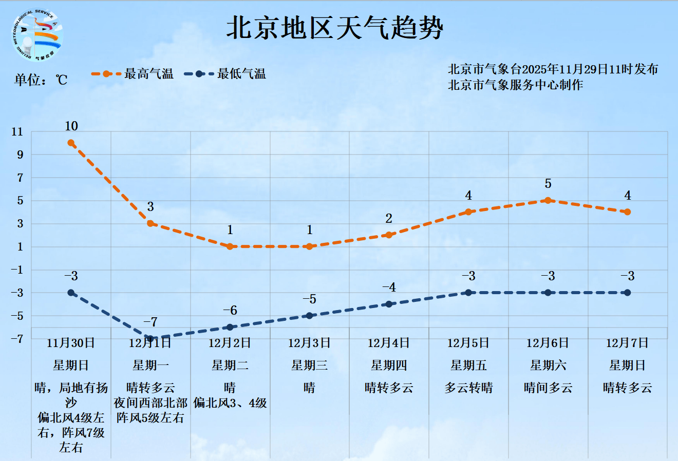 信用盘怎么开户
_明日北京有大风扬沙天气信用盘怎么开户
,下周一最低气温骤降至-7℃