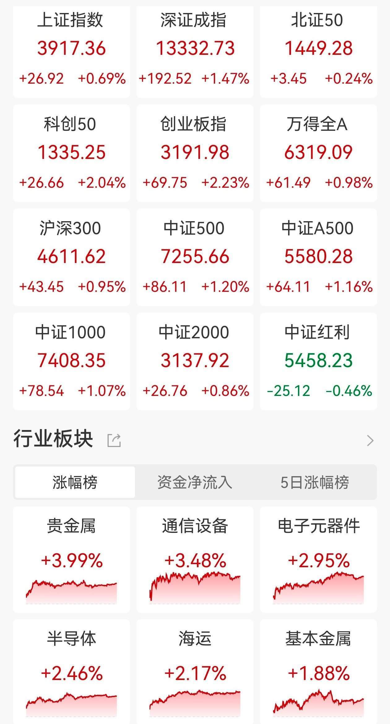 皇冠hga030_杨德龙：尽管A股今年已站上过4000点皇冠hga030，许多投资者仍不认同这是一轮牛市！年底是布局2026年行情的时间窗口