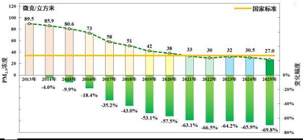 皇冠mos055
_北京空气质量多项指标创监测以来最优 蓝天成为常态