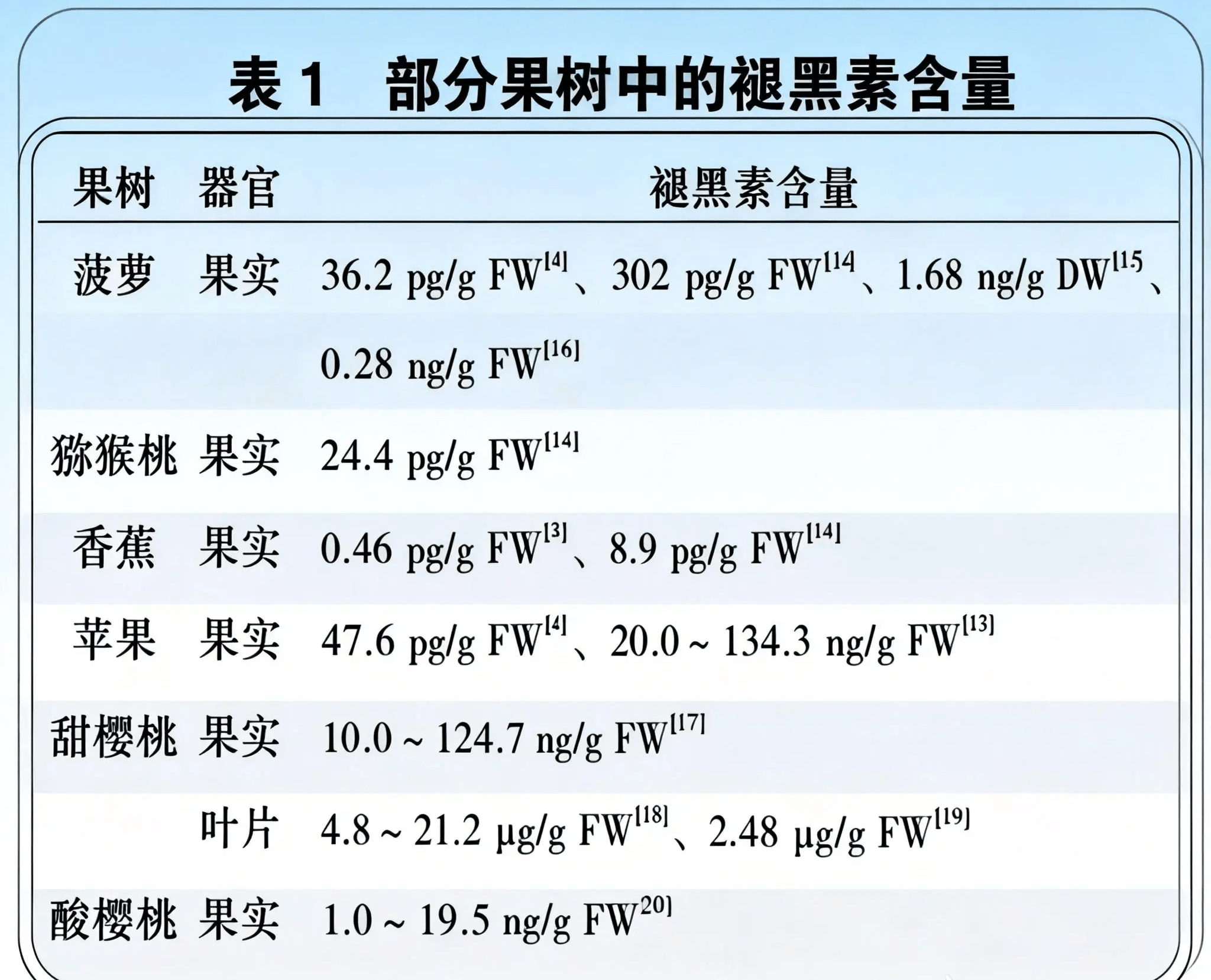 皇冠投注网址
_对话上海交大张才喜教授:吃多少车厘子皇冠投注网址
,等于一片褪黑素片?