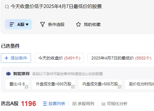 皇冠信用网登123出租_沪指险守3800点!真正的恐慌盘皇冠信用网登123出租,出现了?