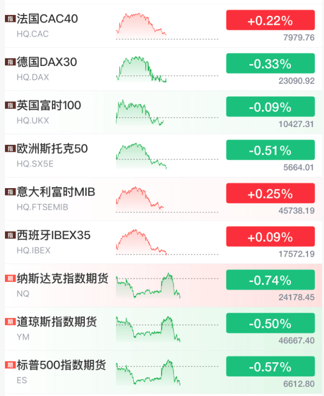 世界杯平台代理 _刚刚世界杯平台代理 ，大轰炸！全线大跳水！特朗普威胁：“一个文明将彻底消亡"