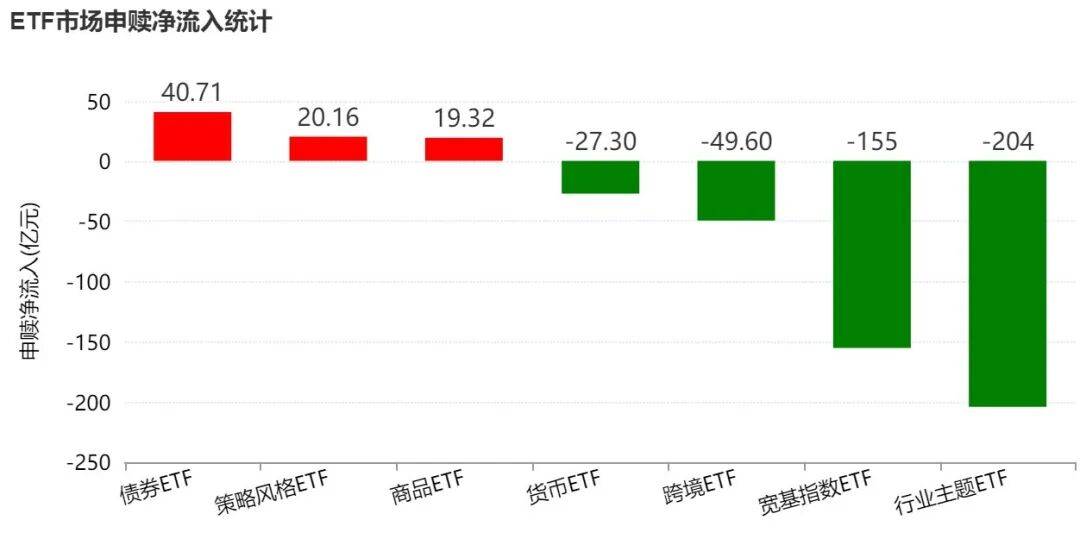 足球信用盘登3注册 _散户懵了！股指强劲反弹足球信用盘登3注册 ，主力机构却借ETF狂抛388亿元，强势的券商、芯片板块也被疯狂甩卖