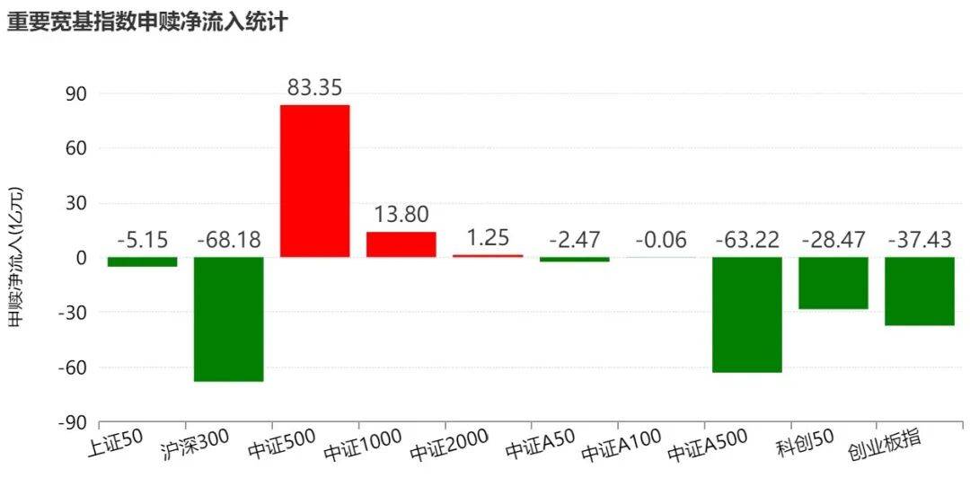 足球信用盘登3注册 _散户懵了！股指强劲反弹足球信用盘登3注册 ，主力机构却借ETF狂抛388亿元，强势的券商、芯片板块也被疯狂甩卖