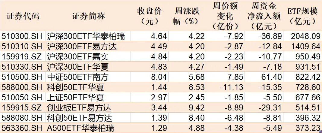 足球信用盘登3注册 _散户懵了！股指强劲反弹足球信用盘登3注册 ，主力机构却借ETF狂抛388亿元，强势的券商、芯片板块也被疯狂甩卖