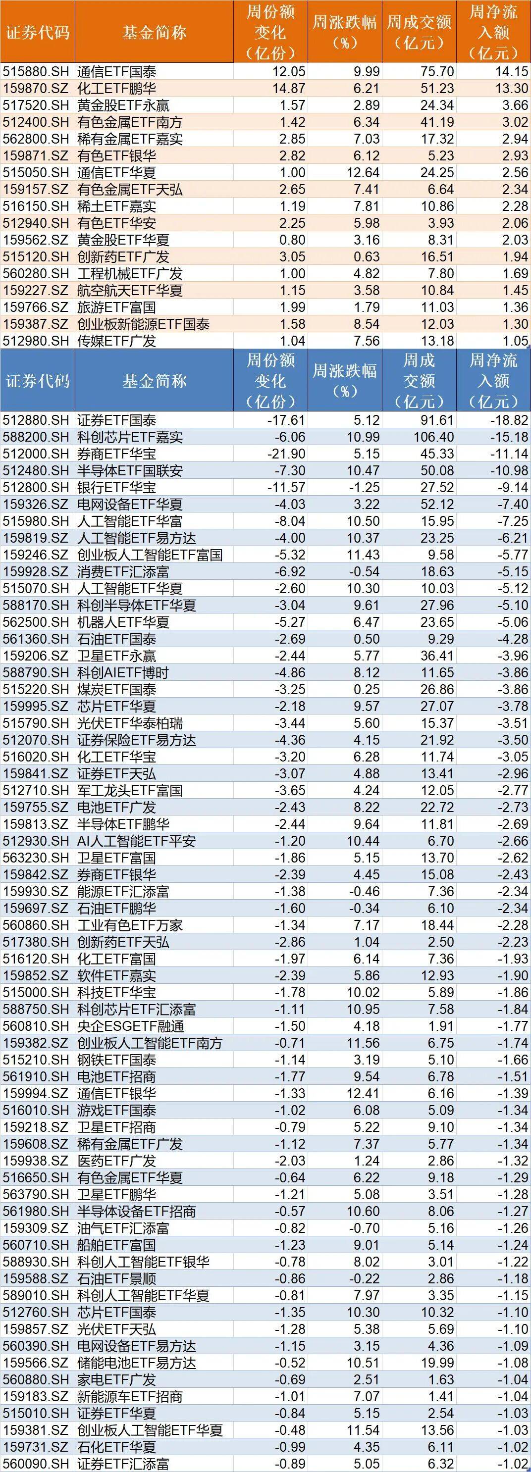 足球信用盘登3注册 _散户懵了！股指强劲反弹足球信用盘登3注册 ，主力机构却借ETF狂抛388亿元，强势的券商、芯片板块也被疯狂甩卖