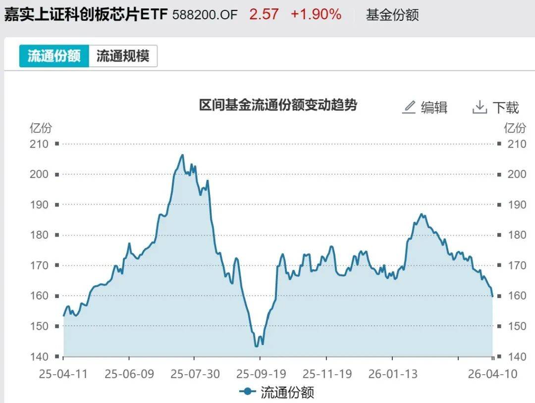 足球信用盘登3注册 _散户懵了！股指强劲反弹足球信用盘登3注册 ，主力机构却借ETF狂抛388亿元，强势的券商、芯片板块也被疯狂甩卖