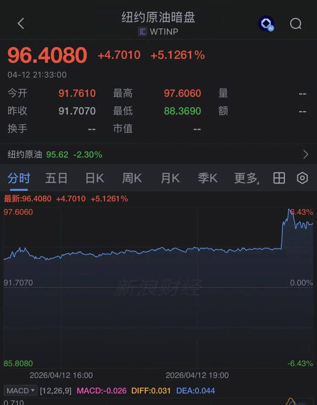 皇冠登3代理申请_特朗普：美国海军将拦截所有向伊朗支付通行费的船只皇冠登3代理申请，同时“摧毁”伊朗人在霍尔木兹海峡布设的水雷！原油暗盘应声大涨5%