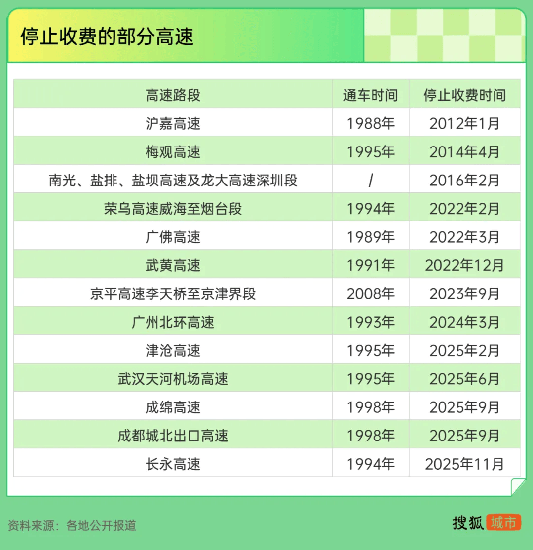 皇冠信用盘代理出租_广州“最贵上班路”将取消收费皇冠信用盘代理出租，高速全面免费还有多远？