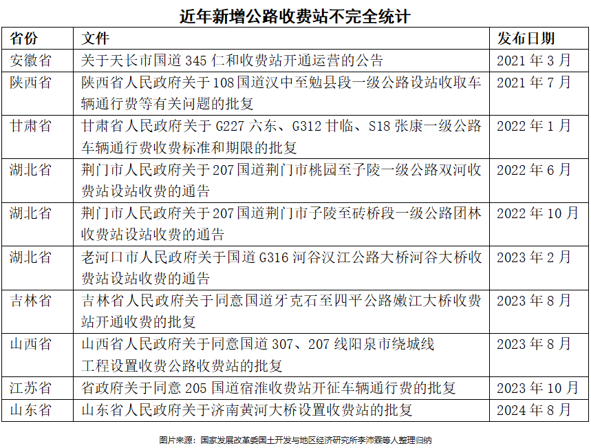 皇冠信用盘代理出租_广州“最贵上班路”将取消收费皇冠信用盘代理出租，高速全面免费还有多远？