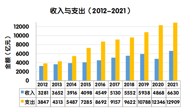 皇冠信用盘代理出租_广州“最贵上班路”将取消收费皇冠信用盘代理出租，高速全面免费还有多远？